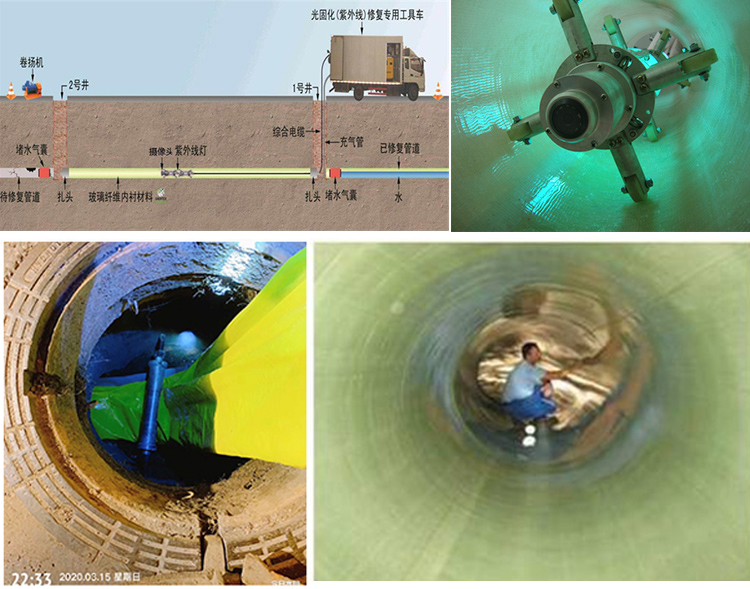 南坤镇UV-CIPP内衬修复