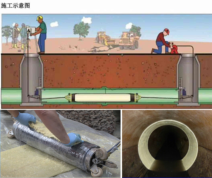 南坤镇管道局部点状修复